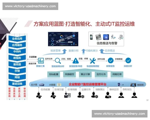 以企业客户系统为核心打造智能化服务平台提升客户体验与运营效率