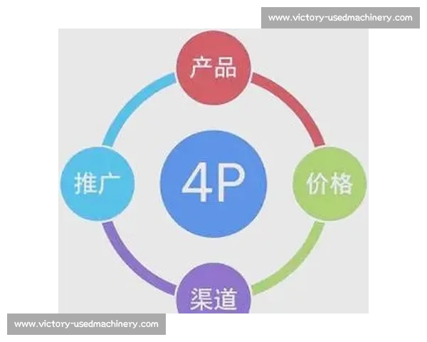 企业营销策略创新路径与市场竞争优势全面提升研究