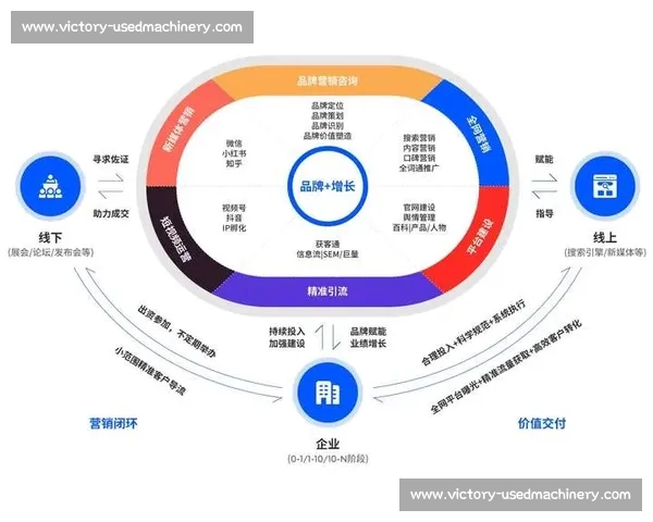 企业新媒体营销策略探讨：如何通过创新内容与精准定位提升品牌影响力