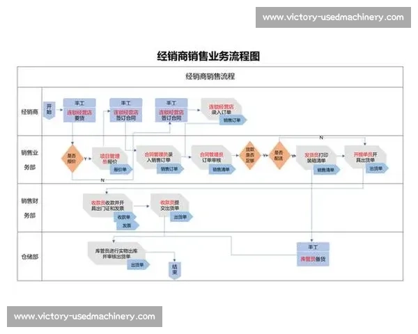 企业销售流程优化与实施策略研究提升客户转化率与业绩增长