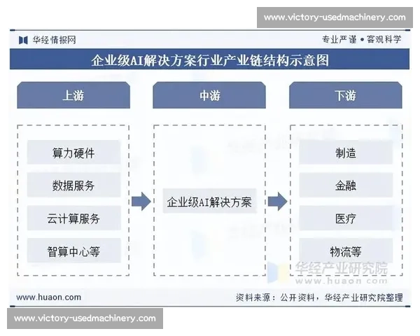 创新驱动下的企业发展战略与市场拓展商业计划方案