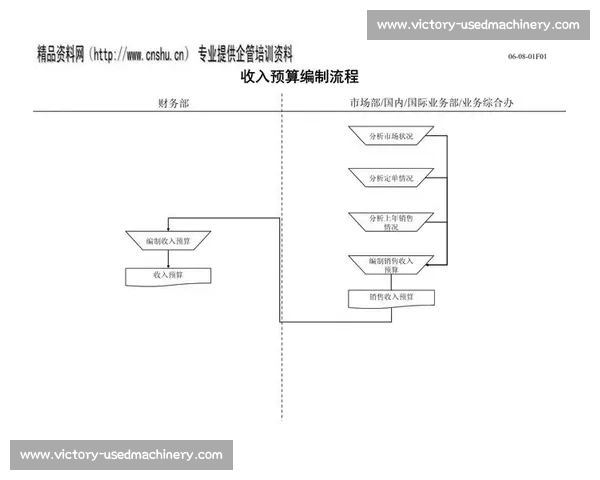 比赛活动经费预算编制与管理策略分析及优化建议